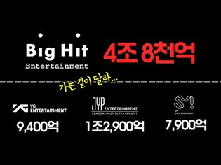 (ENG) 빅히트 시가총액이 JYPㆍYGㆍSM 합한 것보다 많은 이유(BigHit 상장) [통통TV]