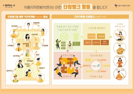 코로나 시대 '시간·도움 나누는' 자원봉사 뜬다