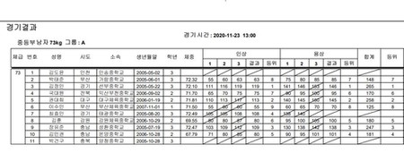 김정민, 역도 남자 73㎏급 한국 중학생 신기록…합계 265㎏