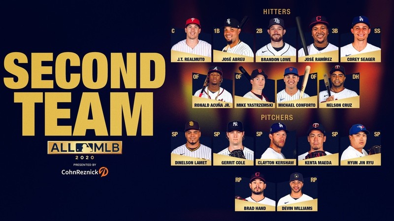 Blue Jays' Ryu Hyun-jin named to All-MLB 2nd Team for 2nd straight year