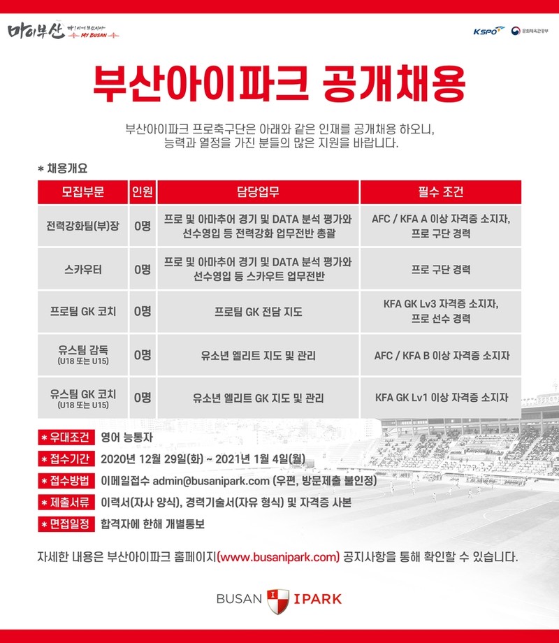 프로축구 부산, 전력강화팀장·GK 코치 등 공개 채용