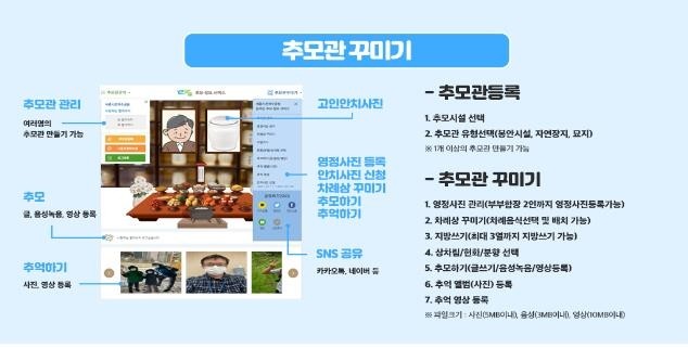 [게시판] 복지부, 설 명절 온라인 추모·성묘 서비스 제공