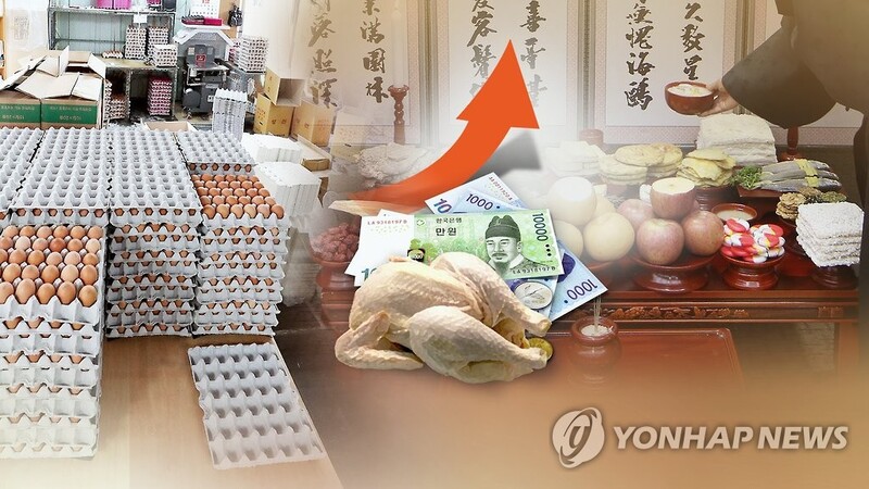 물가협회 "설 차례상 비용 23만3천750원 예상…11% 증가"
