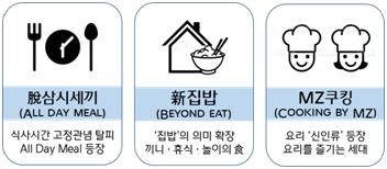 삼시세끼는 옛말…늘어나는 '아점'·'점저', 간편식 부상