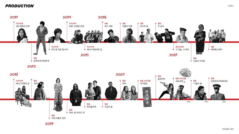 엠씨엠씨-히든픽쳐스 손잡고 종합 스튜디오 출범