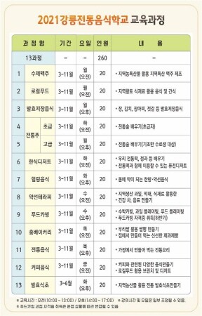 강릉시농업기술센터, 2021년 전통음식학교 수강생 모집