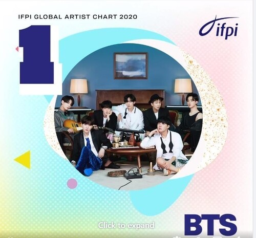 (LEAD) BTS named Global Recording Artist of 2020
