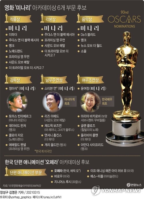 '미나리' 감독 "가슴 벅차"…아시아계 겨냥 폭력 아닌 통합 기대