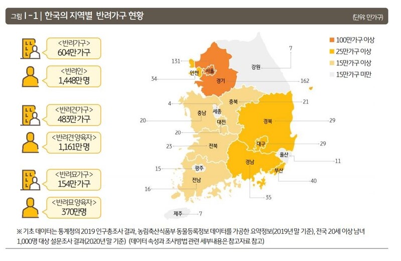 반려동물 4마리 중 3마리는 매일 6시간 '나홀로 집에'