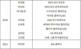 [표] 최근 10년간 LPGA 투어 한국(계)선수 우승 일지