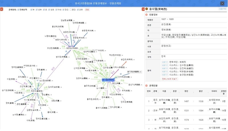 역사 속 인물들의 관계 한눈에…인물관계정보서비스 시작