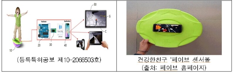 집콕 뱃살 '홈트'로 해결…작년 실내 운동기구 특허출원 급증