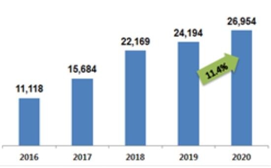 입국 금지인데 호텔 환불 거부…작년 국제거래 피해 상담 11%↑