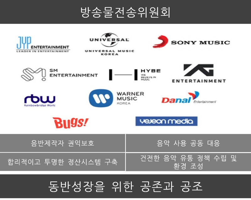 하이브·SM 등 음반제작사, OTT 음악사용 공동대응…협의체 발족