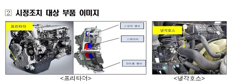 만트럭버스코리아 덤프트럭 1천868대 리콜