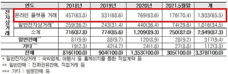 "15분만에 취소해도 환급 안돼"…온라인플랫폼 숙박 계약 주의