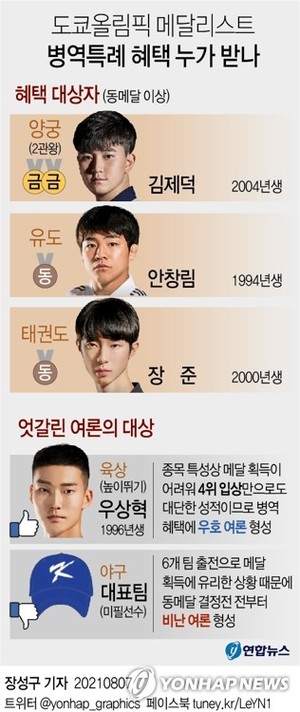 [그래픽] 도쿄올림픽 메달리스트 병역특례 혜택 누가 받나