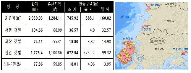 '한국의 갯벌' 체계적 관리…세계유산 발전협의체 내일 첫 회의
