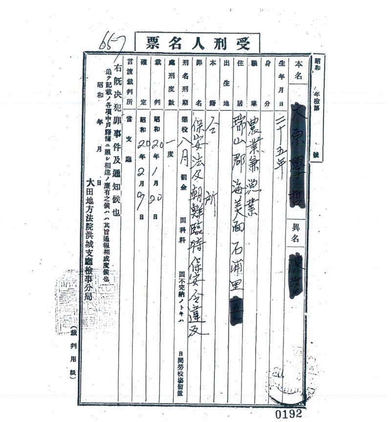충남역사문화연구원, 서산·천안서 독립운동 참여 900명 발굴