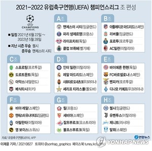 [그래픽] 2021-2022 유럽축구연맹(UEFA) 챔피언스리그 조 편성