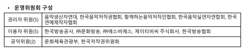 방송 사용 음악 식별, 세계적 전문업체가 돕는다