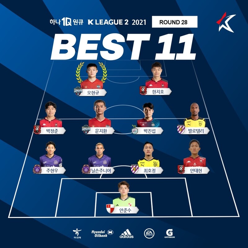 K리그2 28라운드 MVP에 김천 스트라이커 오현규