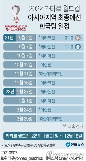 [그래픽] 카타르 월드컵 아시아지역 최종예선 한국팀 일정
