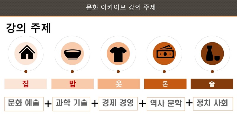 한 강의에 교수가 25명…부경대 다학제 교양강의 눈길