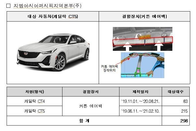 캐딜락 CT5 에어백 안 펴질 위험…3개사 5개 차종 509대 리콜