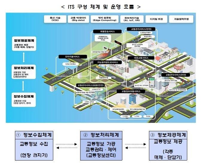 광주에 AI 교통신호체계 도입…34개 지자체 디지털 도로망 구축