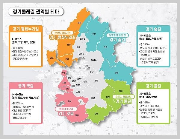 경기둘레길 김포∼가평 340㎞ 구간 이달 말 개통