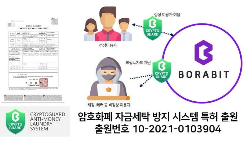 [게시판] 코인 거래소 보라비트, 자금세탁방지 관련 특허 출원