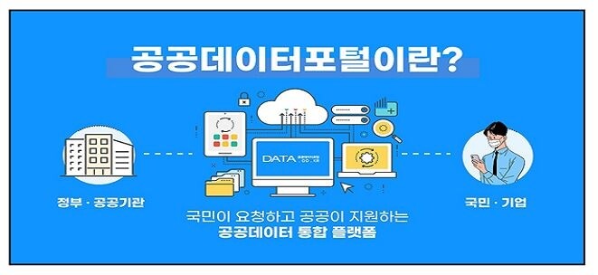 행안부, 1천여개 중앙정부 보조금 정보 공공데이터포털에 개방