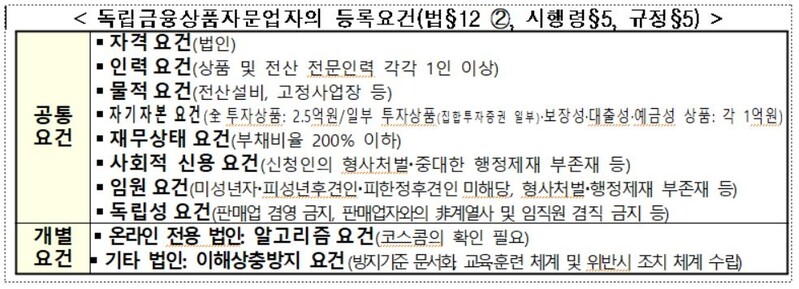 금융당국, 금소법 시행 앞두고 금융상품자문업 등록 설명회 개최