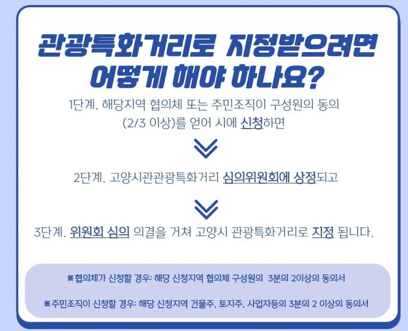 고양시 "관광특화거리 지정 신청받습니다"