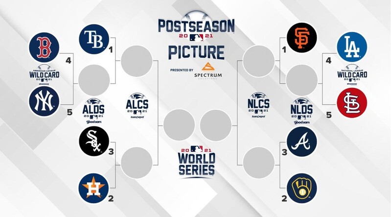 MLB 포스트시즌 대진표 완성…6일 양키스-보스턴 WC 시작