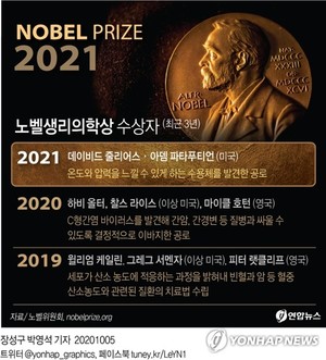 [그래픽] 노벨생리의학상 수상자