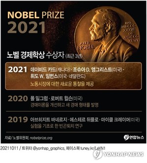 [그래픽] 노벨 경제학상 수상자