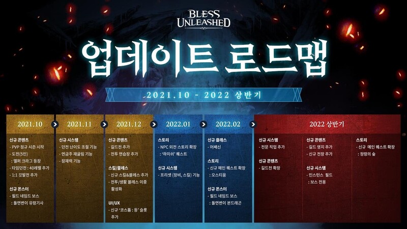 [게시판] 네오위즈, '블레스 언리쉬드 PC' 내년 업데이트 로드맵 발표
