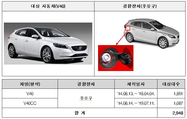 볼보 V40 '시동 꺼짐' 가능성…4개사 30개 차종 4천518대 리콜