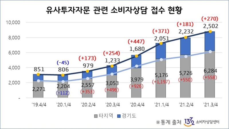 경기도, '주식리딩방' 유사투자자문 피해 구제 지원