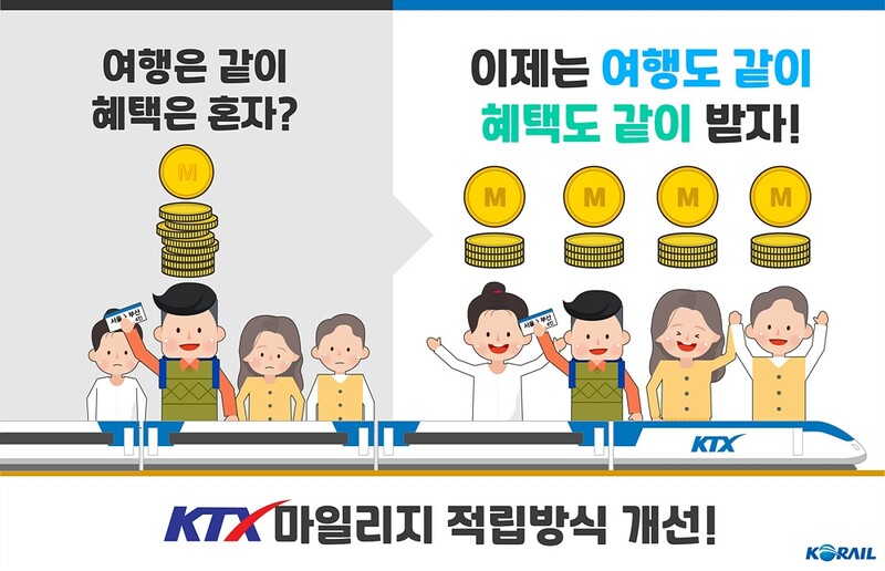 KTX 마일리지 적립 '실제 이용자' 중심으로 개선한다