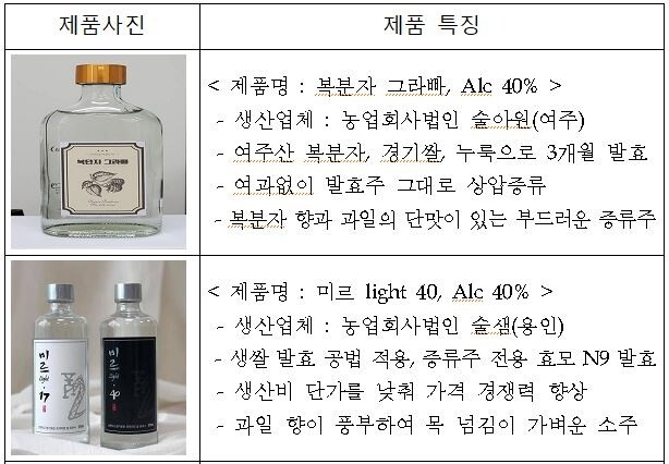 "우리 기술로 빚은 증류주 맛보세요"…농진청, 전주서 시음회