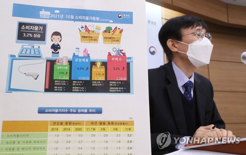 BOK board members say inclusion of housing costs will heighten inflation