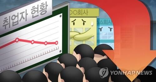 S. Korea's employment rate of university grads ranks low among OECD: report