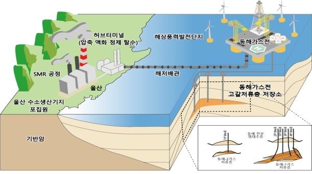 S. Korea to push for first commercial-scale carbon storage in East Sea gas field