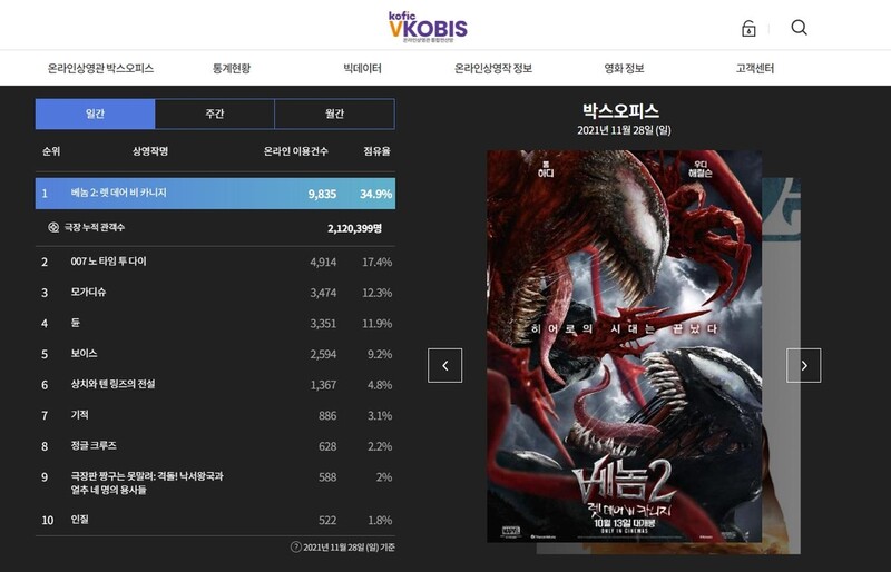 영진위, 온라인상영관 통합전산망 시범운영