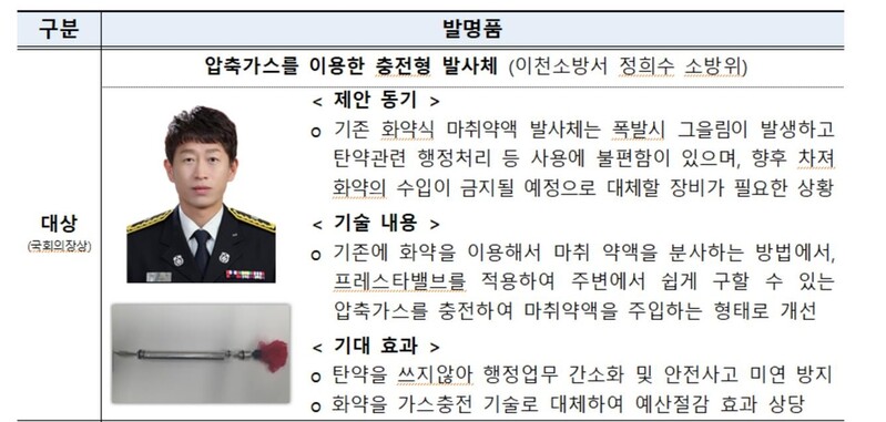 '국민안전 발명챌린지' 수상작 전시회 국회 의원회관서 열려
