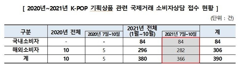 포토카드 준다더니…해외서 K팝앨범 구입할 때 피해 주의
