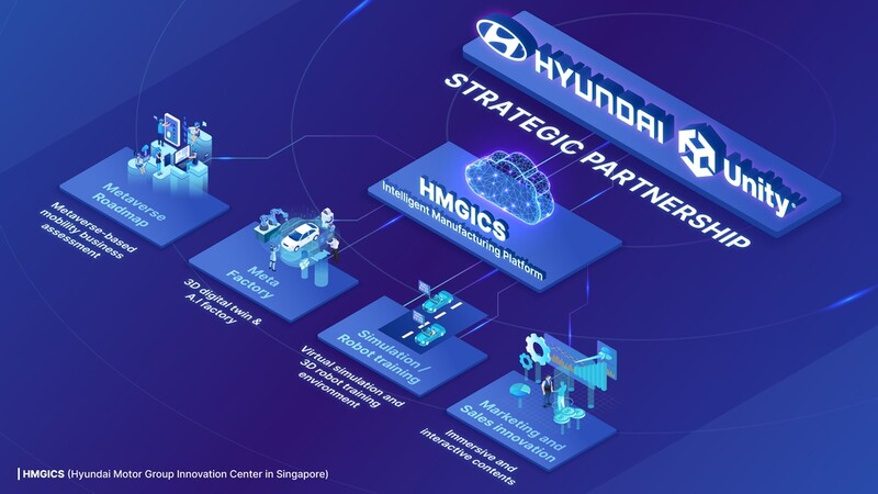 Hyundai, Singaporean firm sign MOU for metaverse platform